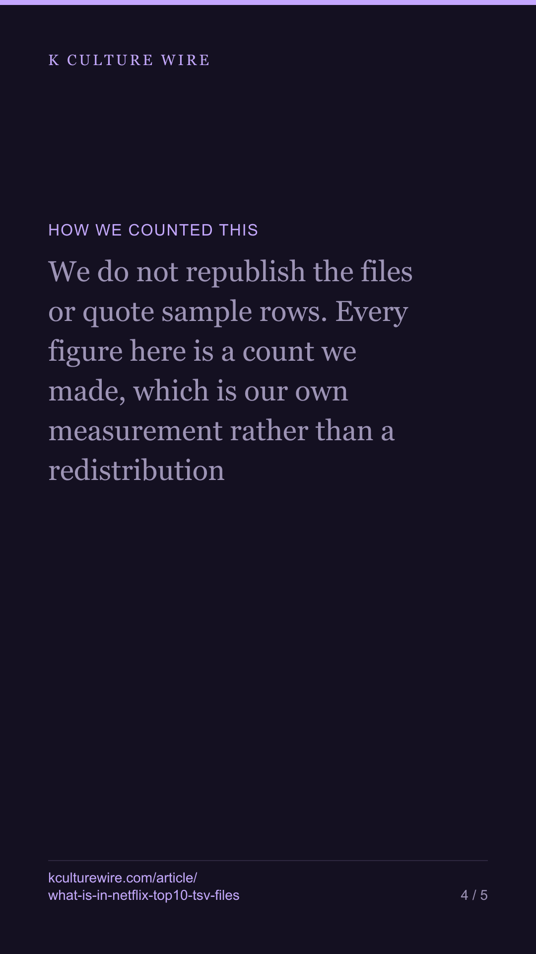 What is actually inside Netflix's Top 10 .tsv files — 501,040 rows, 94 countries, 269 weeks — tall card 4 of 5
