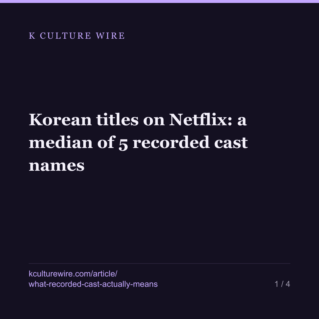 Korean titles on Netflix: a median of 5 recorded cast names — card 1 of 4