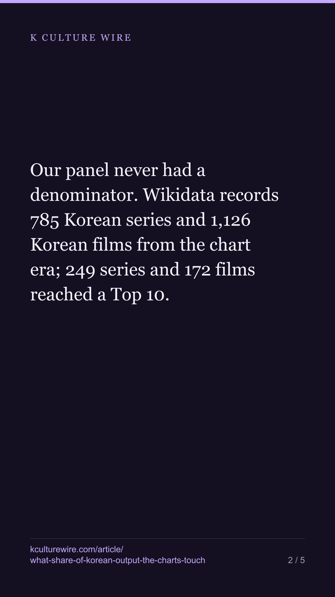 Netflix reaches 32% of Korean series, 15% of the films — tall card 2 of 5
