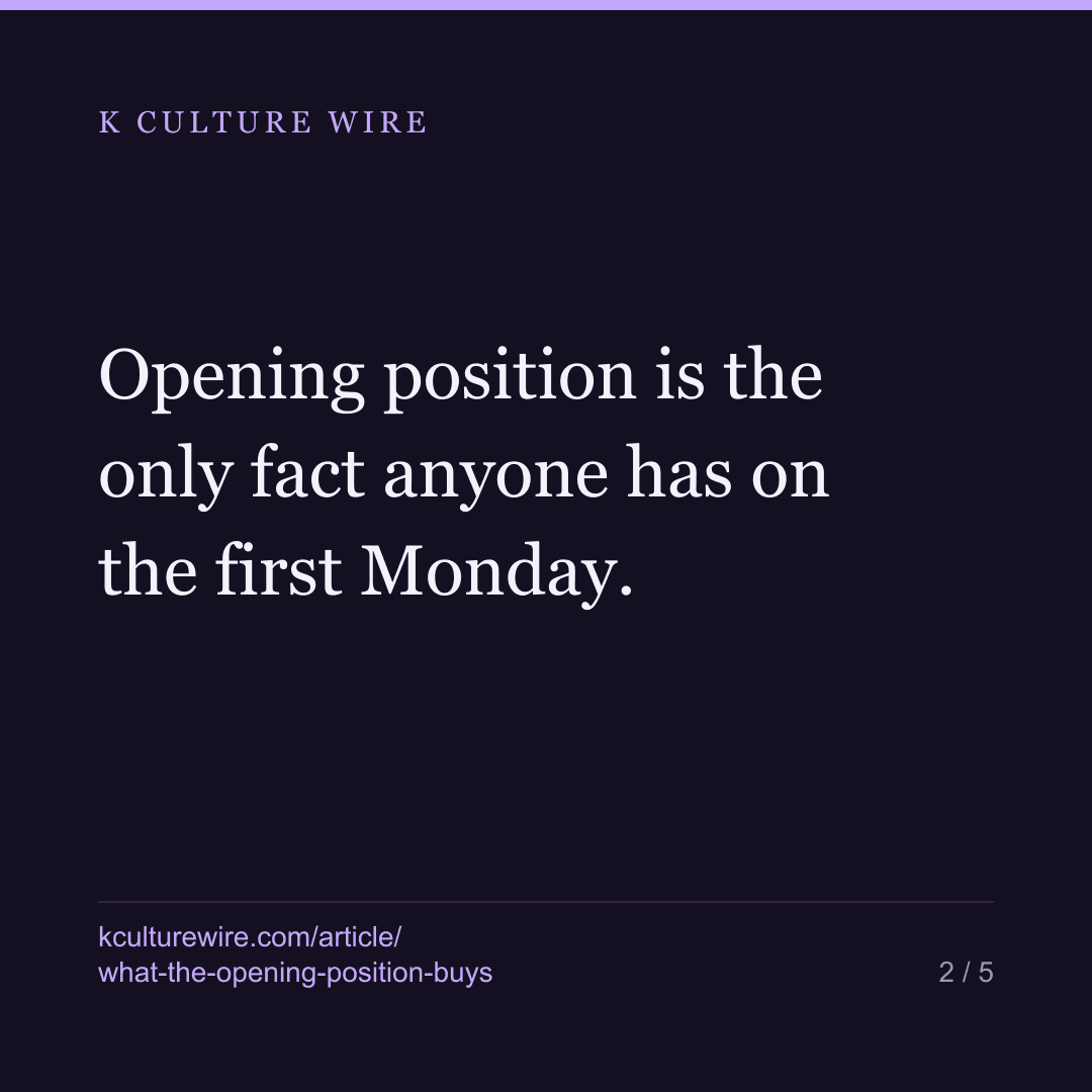 A Korean series opening at 1 lasts 6 weeks. At 10, one — card 2 of 5