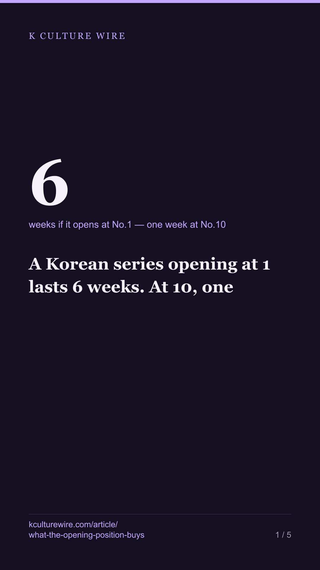 A Korean series opening at 1 lasts 6 weeks. At 10, one — tall card 1 of 5