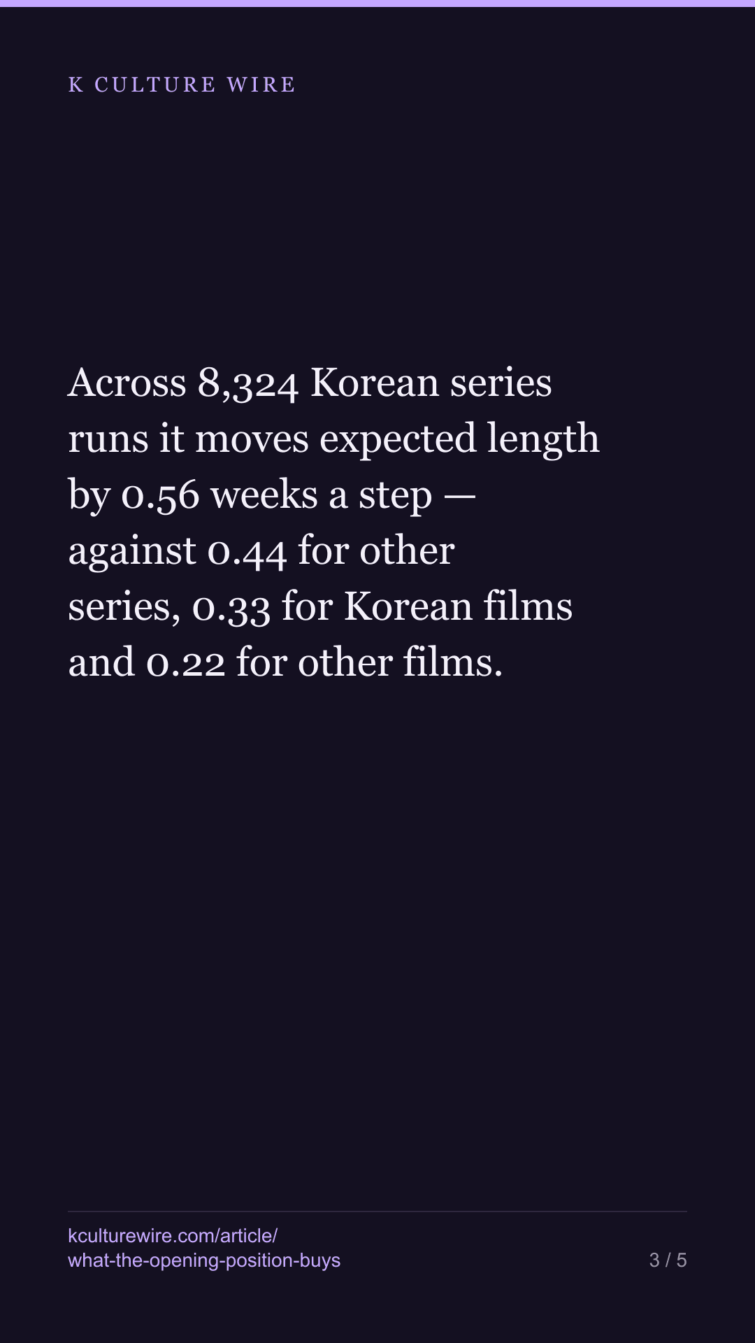 A Korean series opening at 1 lasts 6 weeks. At 10, one — tall card 3 of 5