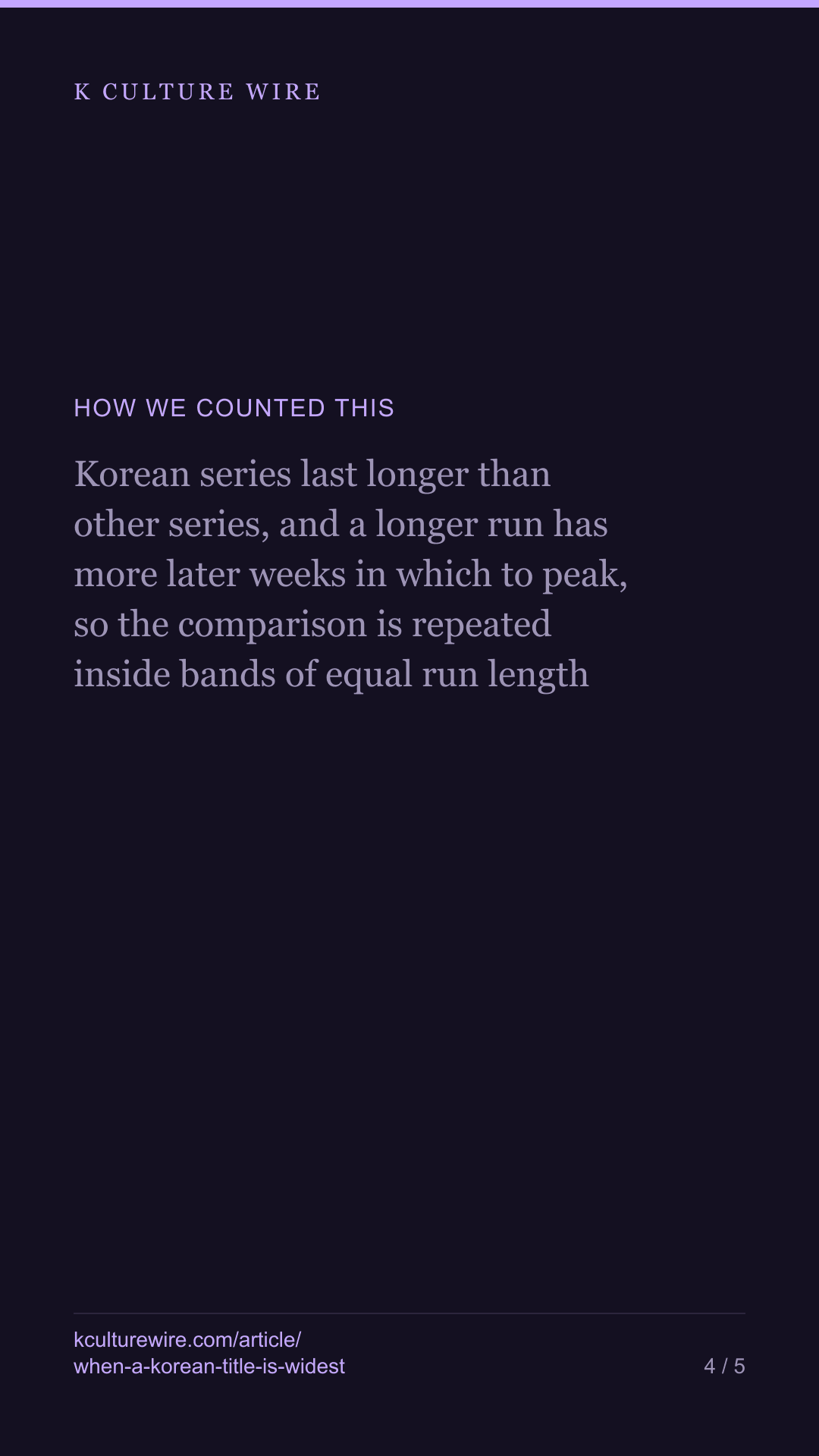 Korean series are widest in week one only 21% of the time — tall card 4 of 5
