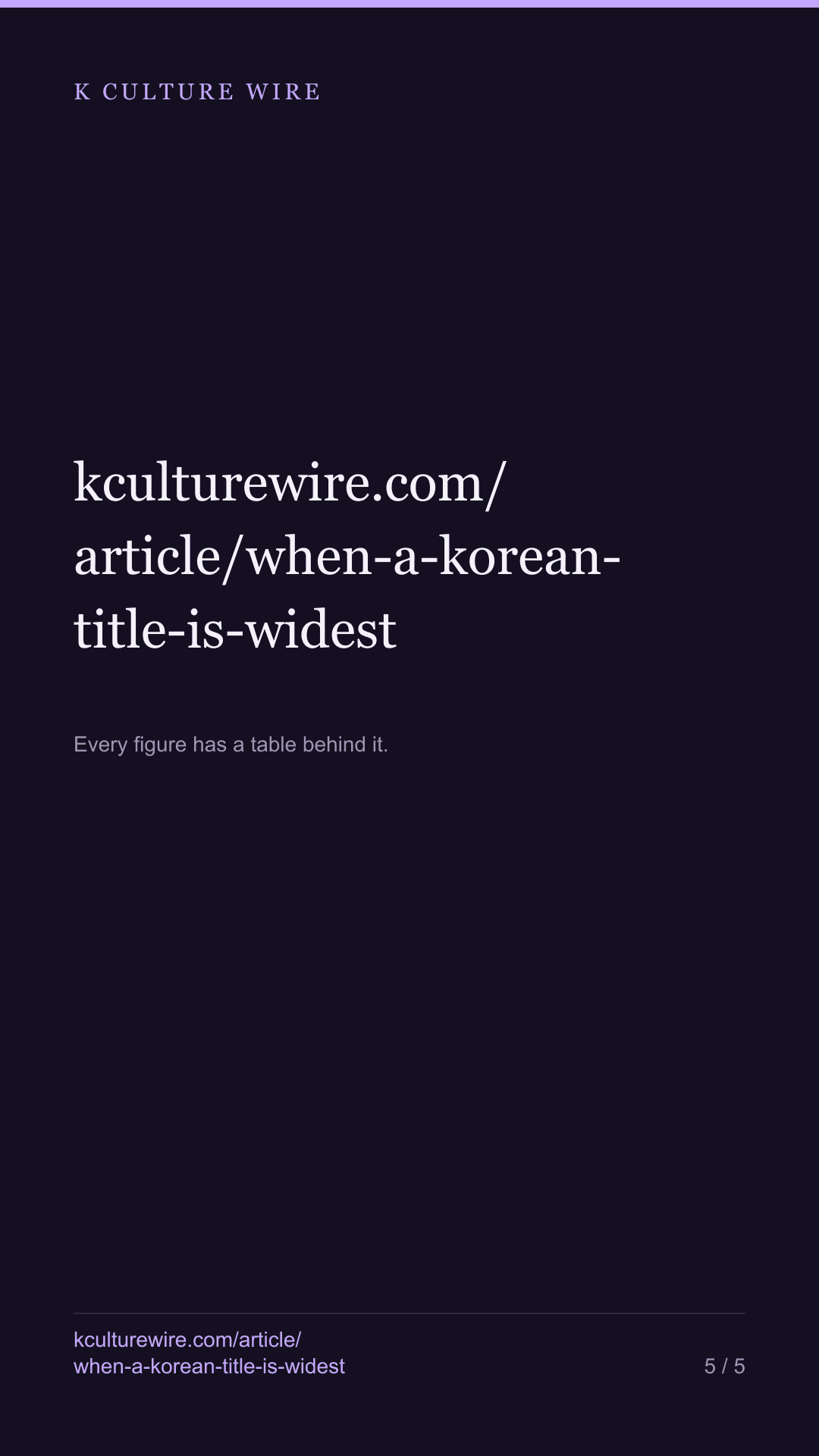 Korean series are widest in week one only 21% of the time — tall card 5 of 5