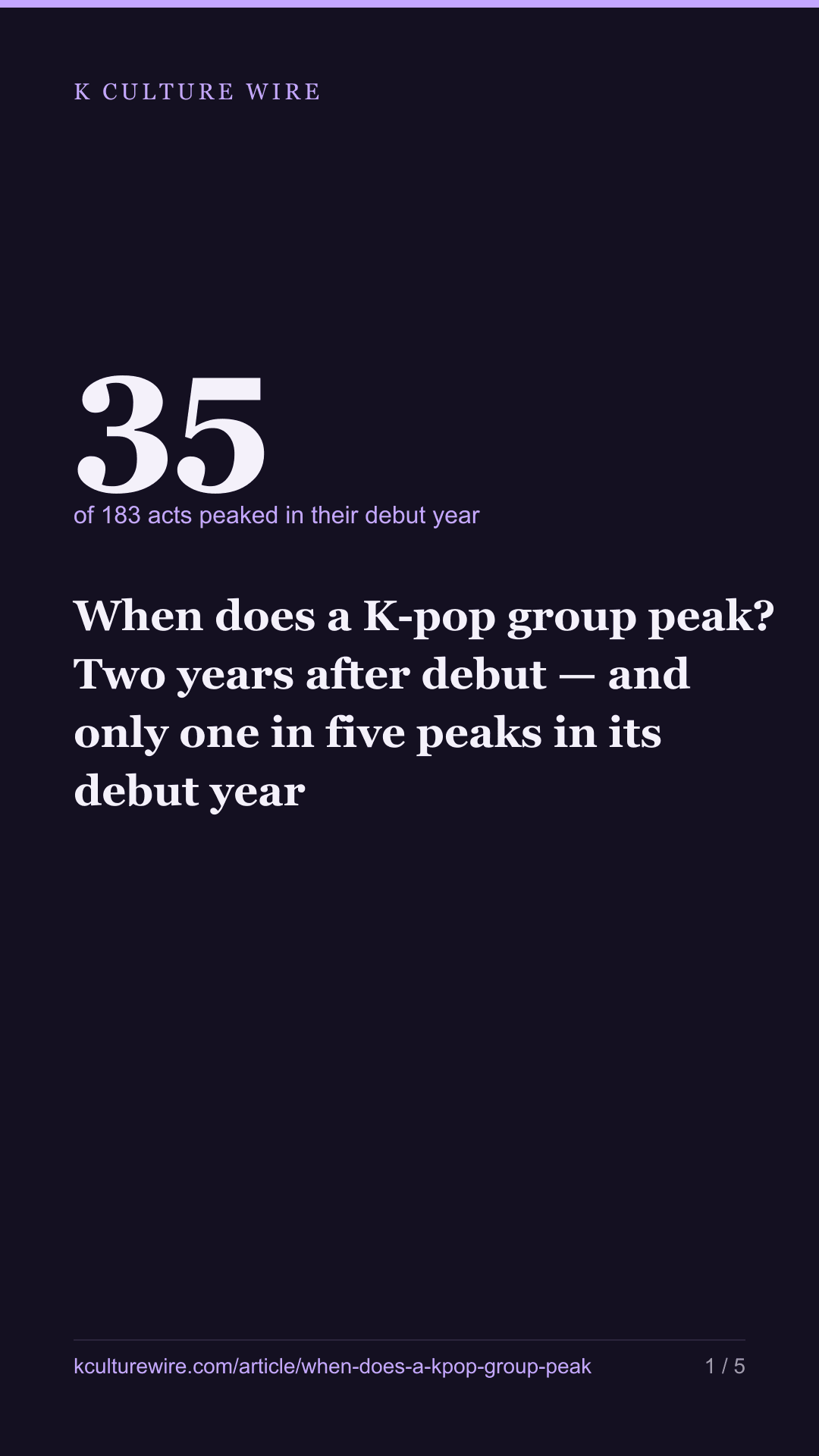 When does a K-pop group peak? Two years after debut — and only one in five peaks in its debut year — tall card 1 of 5