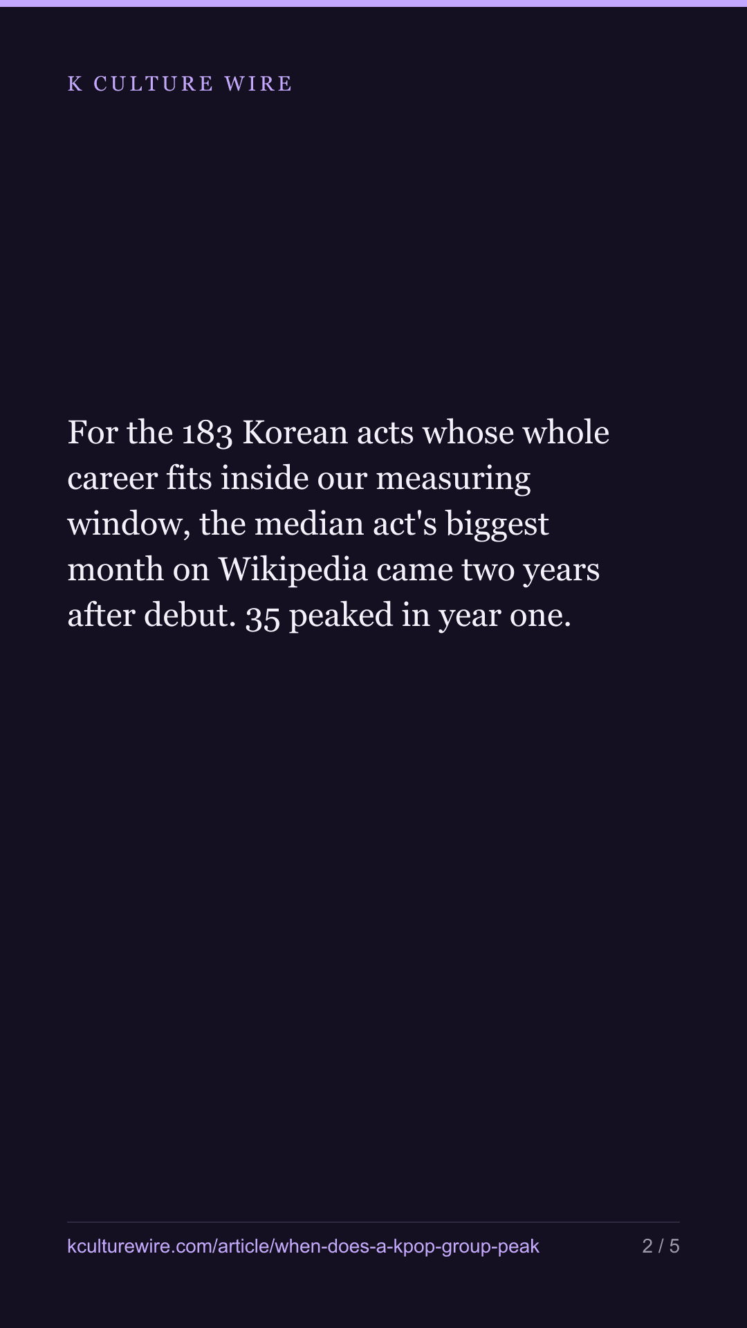When does a K-pop group peak? Two years after debut — and only one in five peaks in its debut year — tall card 2 of 5