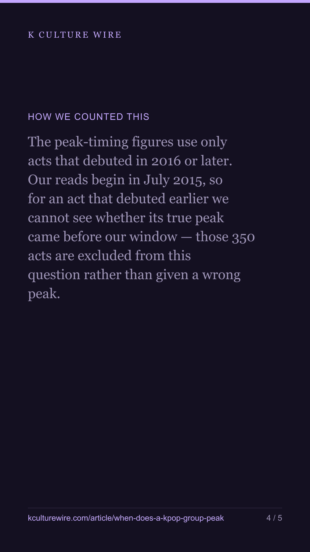 When does a K-pop group peak? Two years after debut — and only one in five peaks in its debut year — tall card 4 of 5