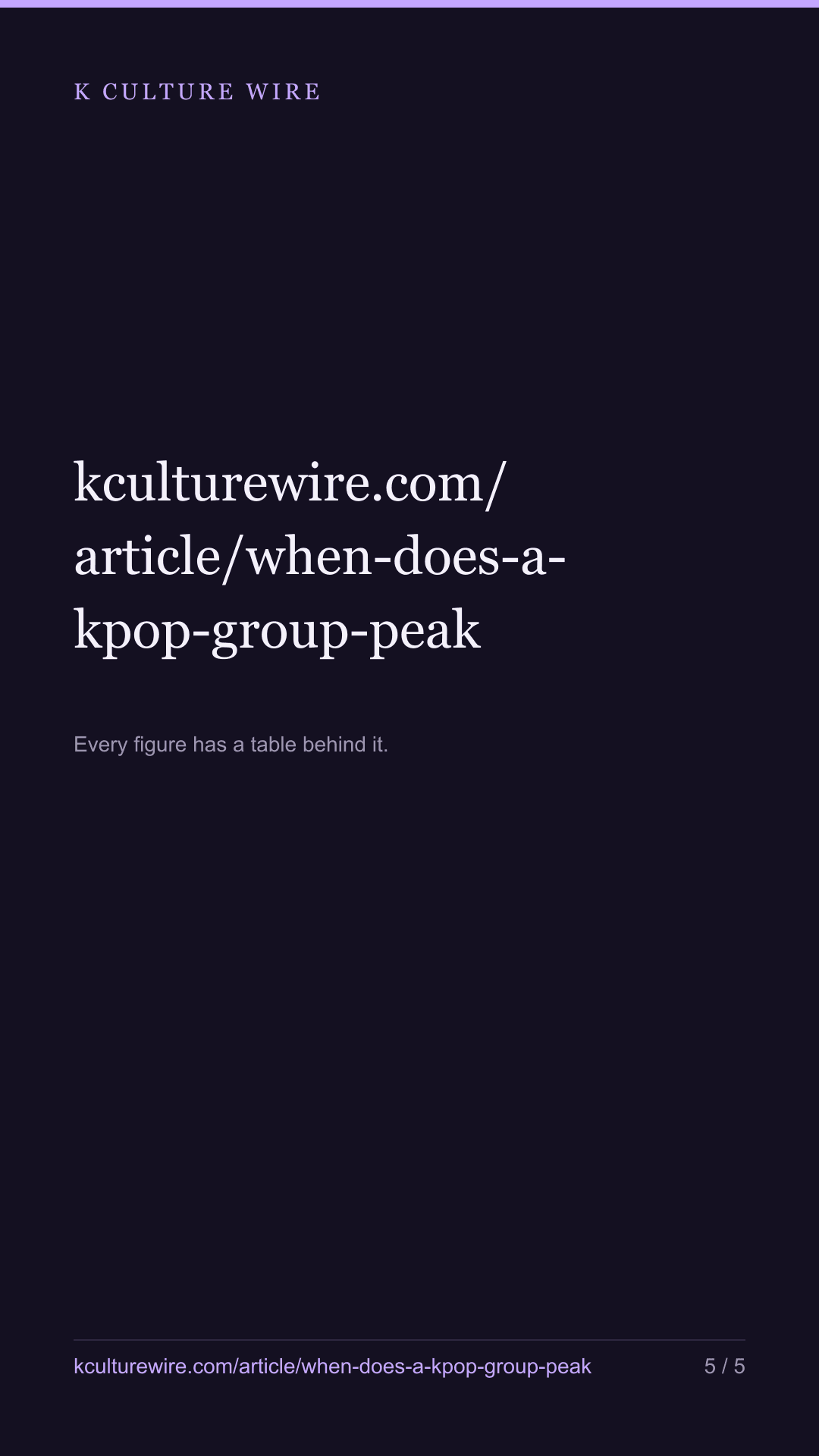 When does a K-pop group peak? Two years after debut — and only one in five peaks in its debut year — tall card 5 of 5