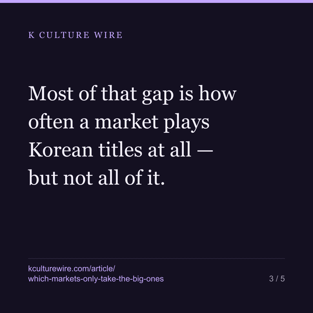 Korea needs no other market. Estonia’s median title had 77 — card 3 of 5
