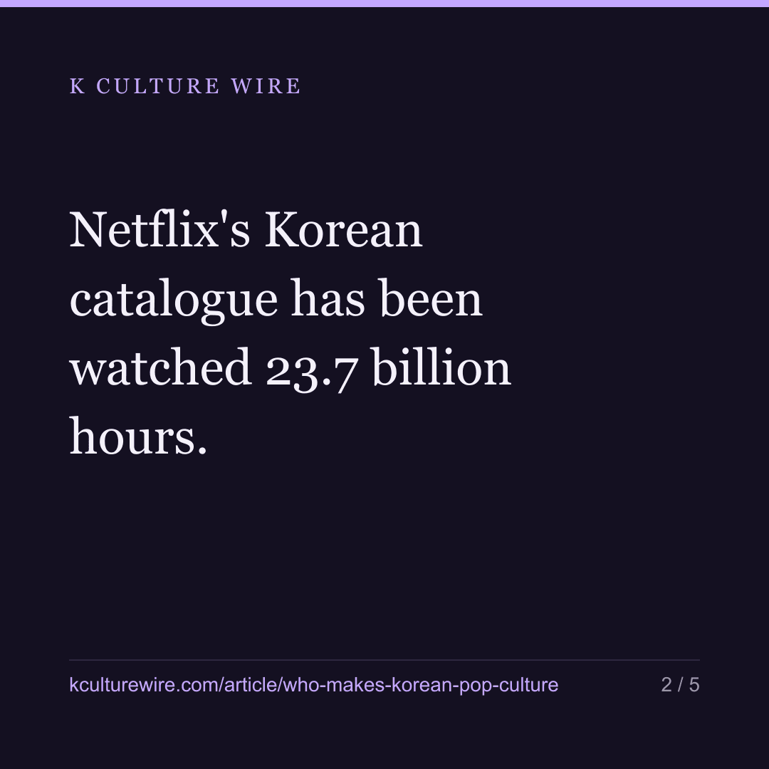 Korea’s pop-culture firms employ 15,072, for half as long — card 2 of 5