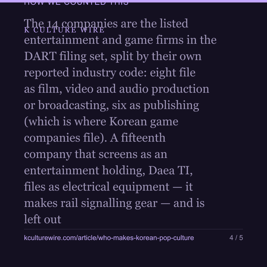 Korea’s pop-culture firms employ 15,072, for half as long — card 4 of 5