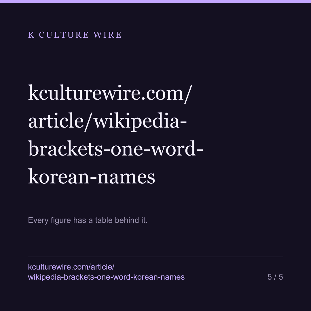 Wikipedia gives Rain eight titles and So Ji-sub none — card 5 of 5