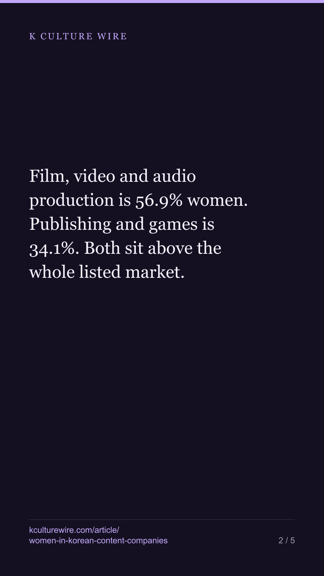 Korean content firms are 38.8% women against 28% — tall card 2 of 5