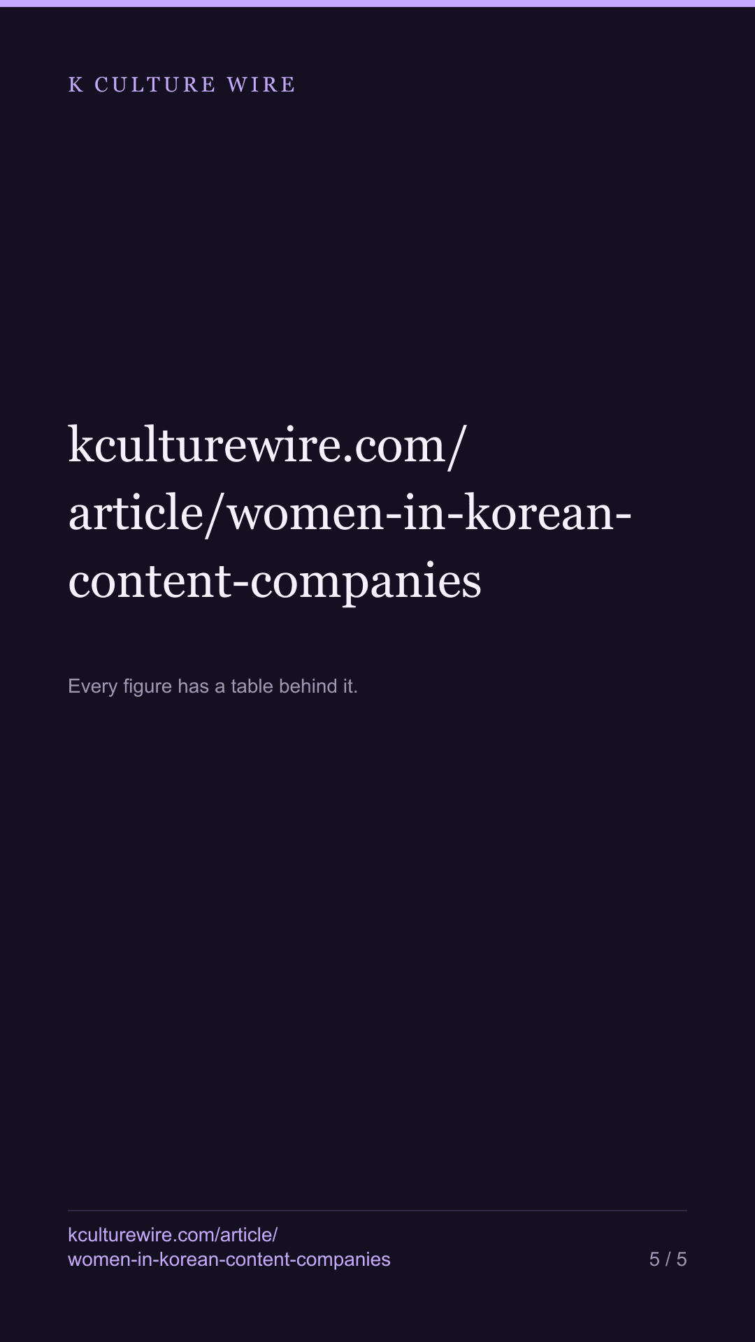 Korean content firms are 38.8% women against 28% — tall card 5 of 5