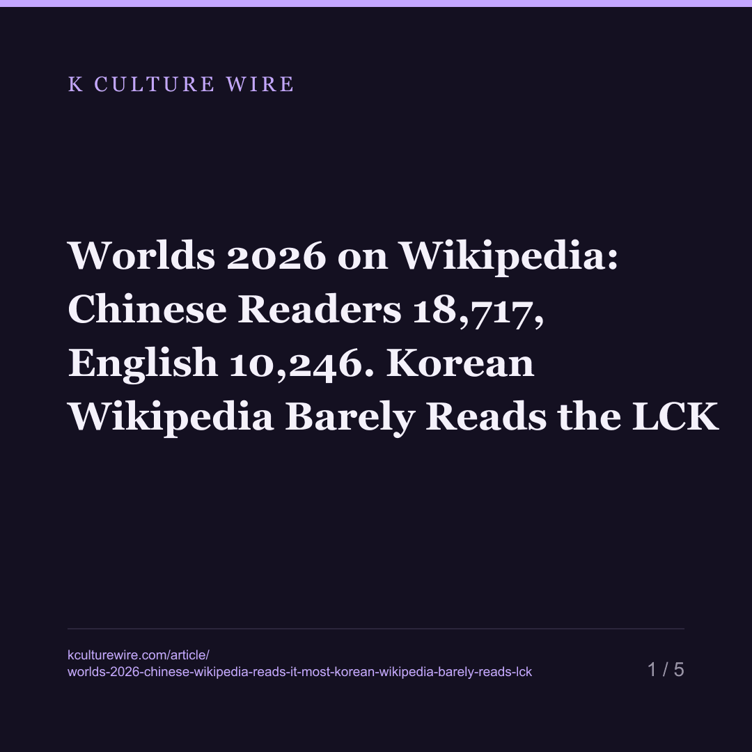 Worlds 2026 on Wikipedia: Chinese Readers 18,717, English 10,246. Korean Wikipedia Barely Reads the LCK — card 1 of 5
