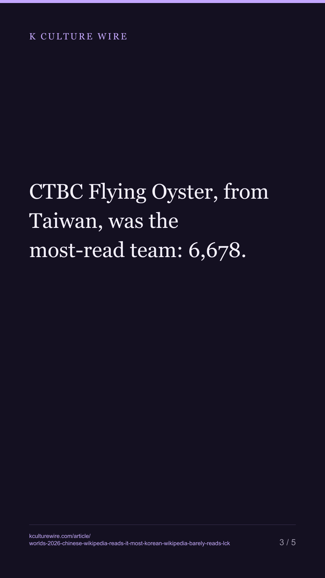 Worlds 2026 on Wikipedia: Chinese Readers 18,717, English 10,246. Korean Wikipedia Barely Reads the LCK — tall card 3 of 5