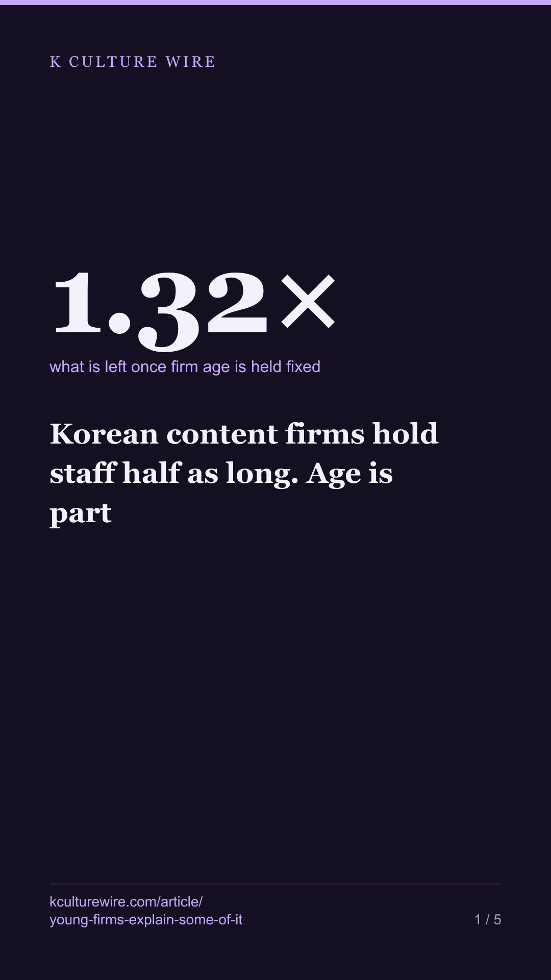 Korean content firms hold staff half as long. Age is part — tall card 1 of 5