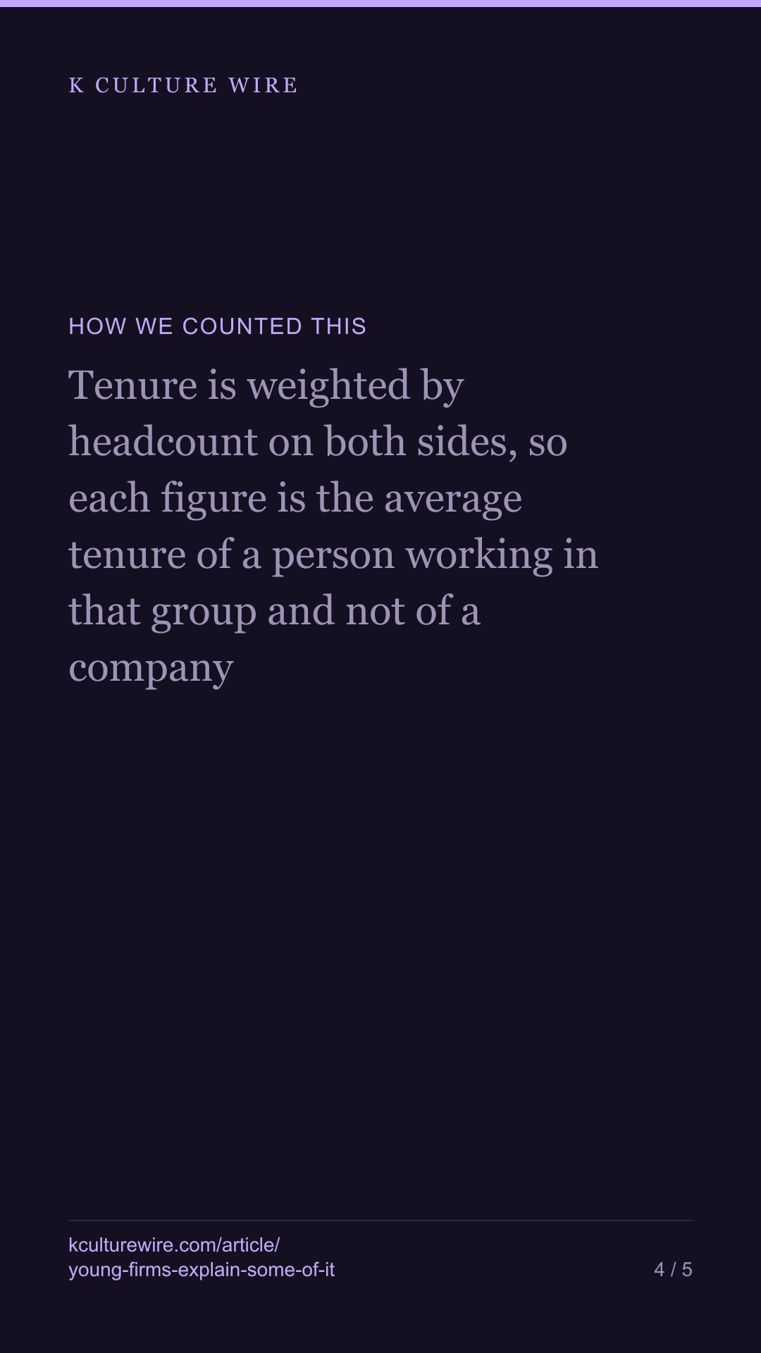 Korean content firms hold staff half as long. Age is part — tall card 4 of 5