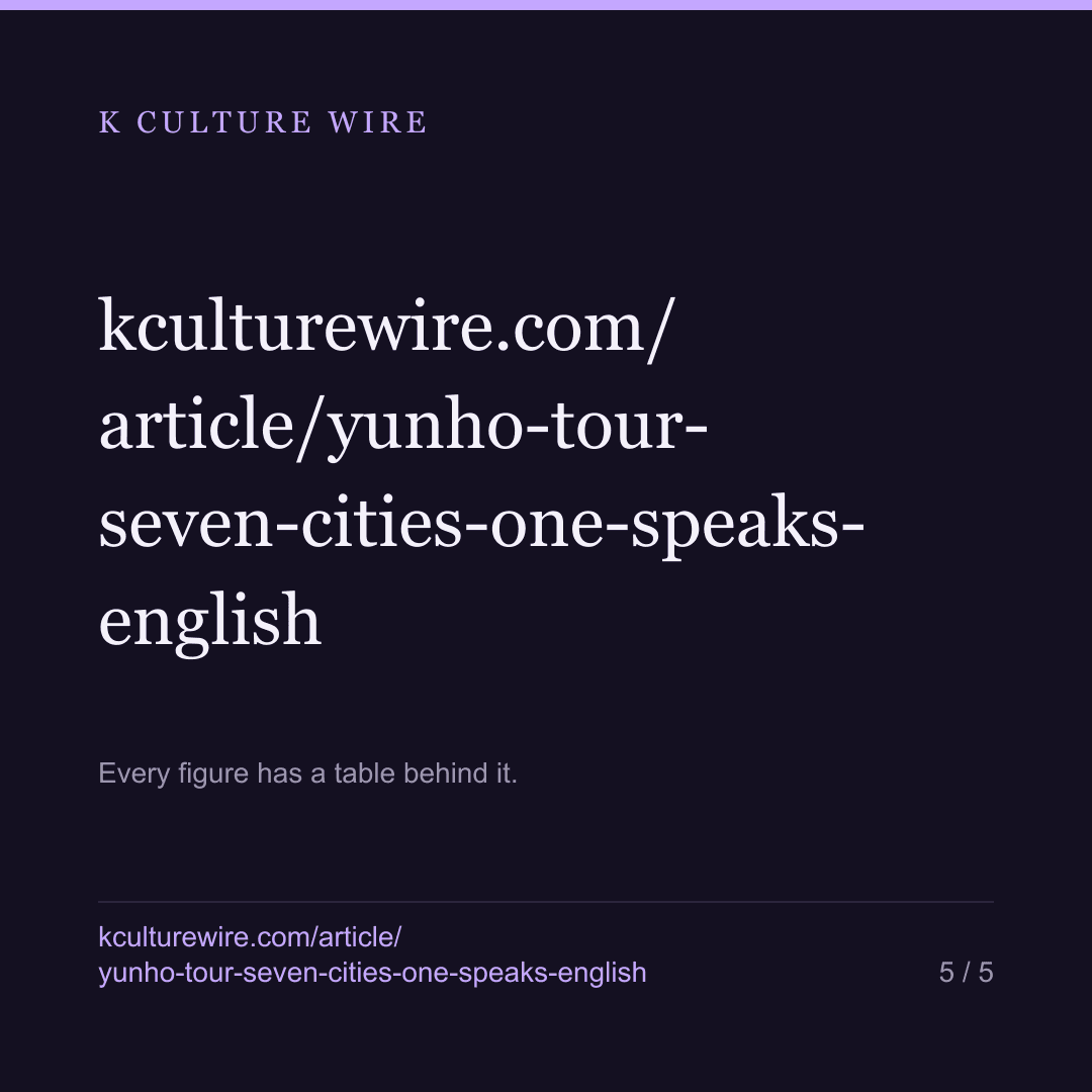 Yunho tours 7 Asian cities. English reads him most — card 5 of 5