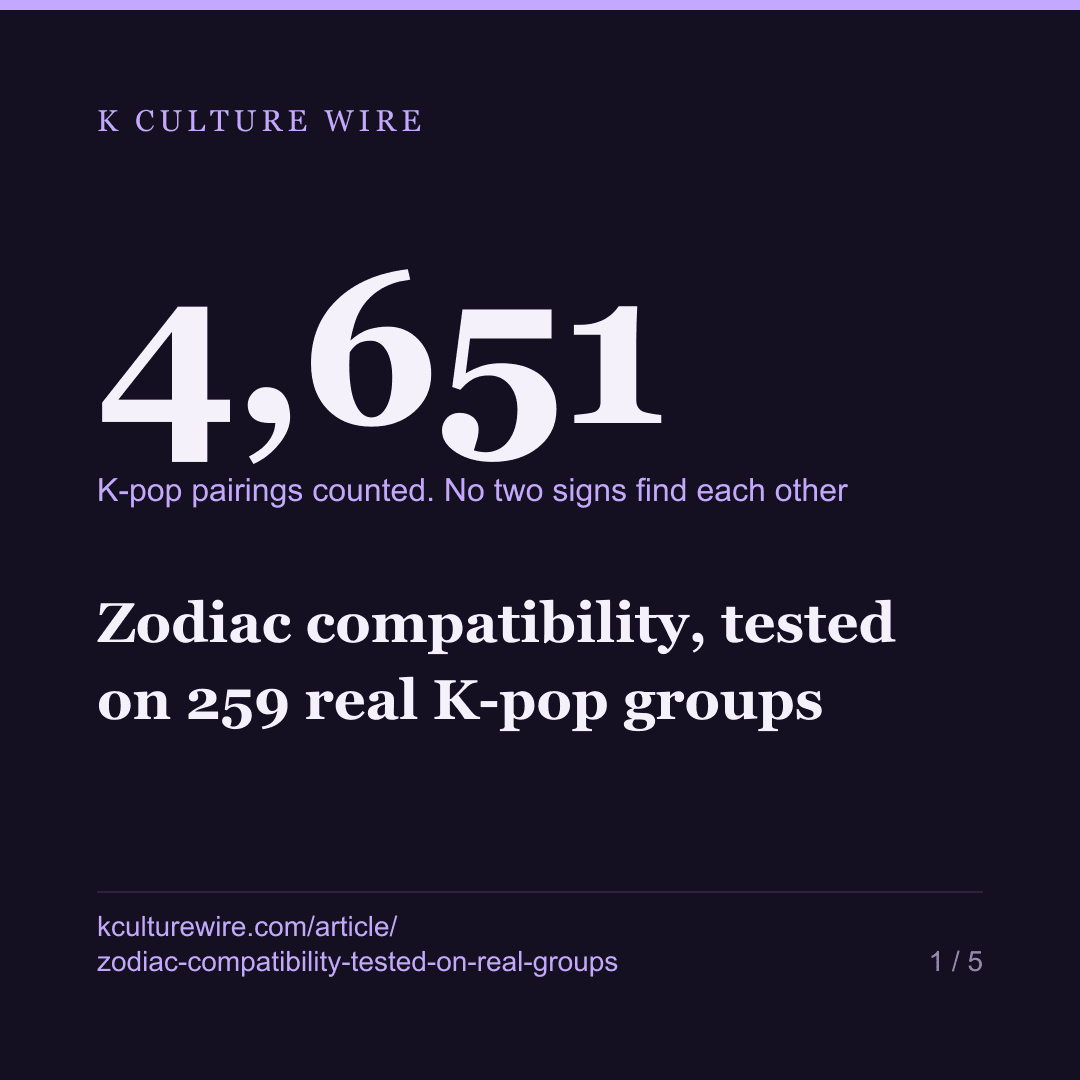 Zodiac compatibility, tested on 259 real K-pop groups — card 1 of 5