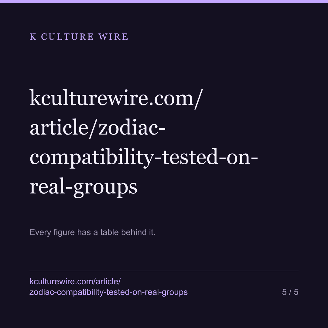 Zodiac compatibility, tested on 259 real K-pop groups — card 5 of 5